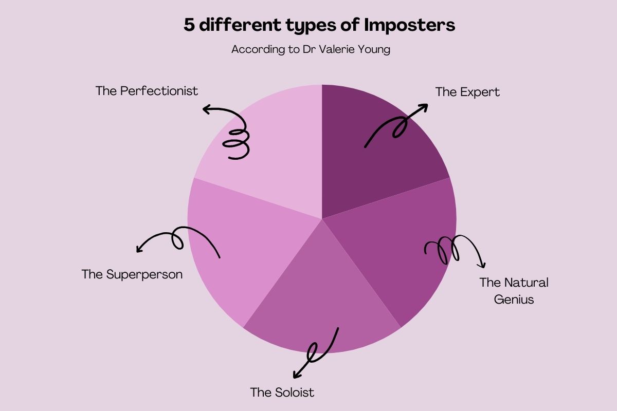 5 Types of Imposters | Dr Valerie Young 