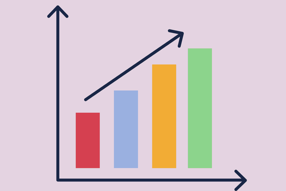 Demo Bar graph 