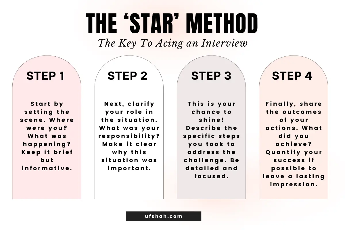 The STAR Method 